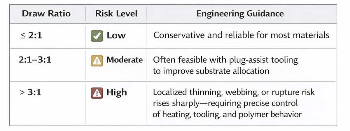Diagram for Draw Ratio guidelines